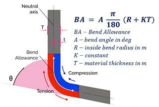 Bend Deduction Calculator, Formulas & Charts .